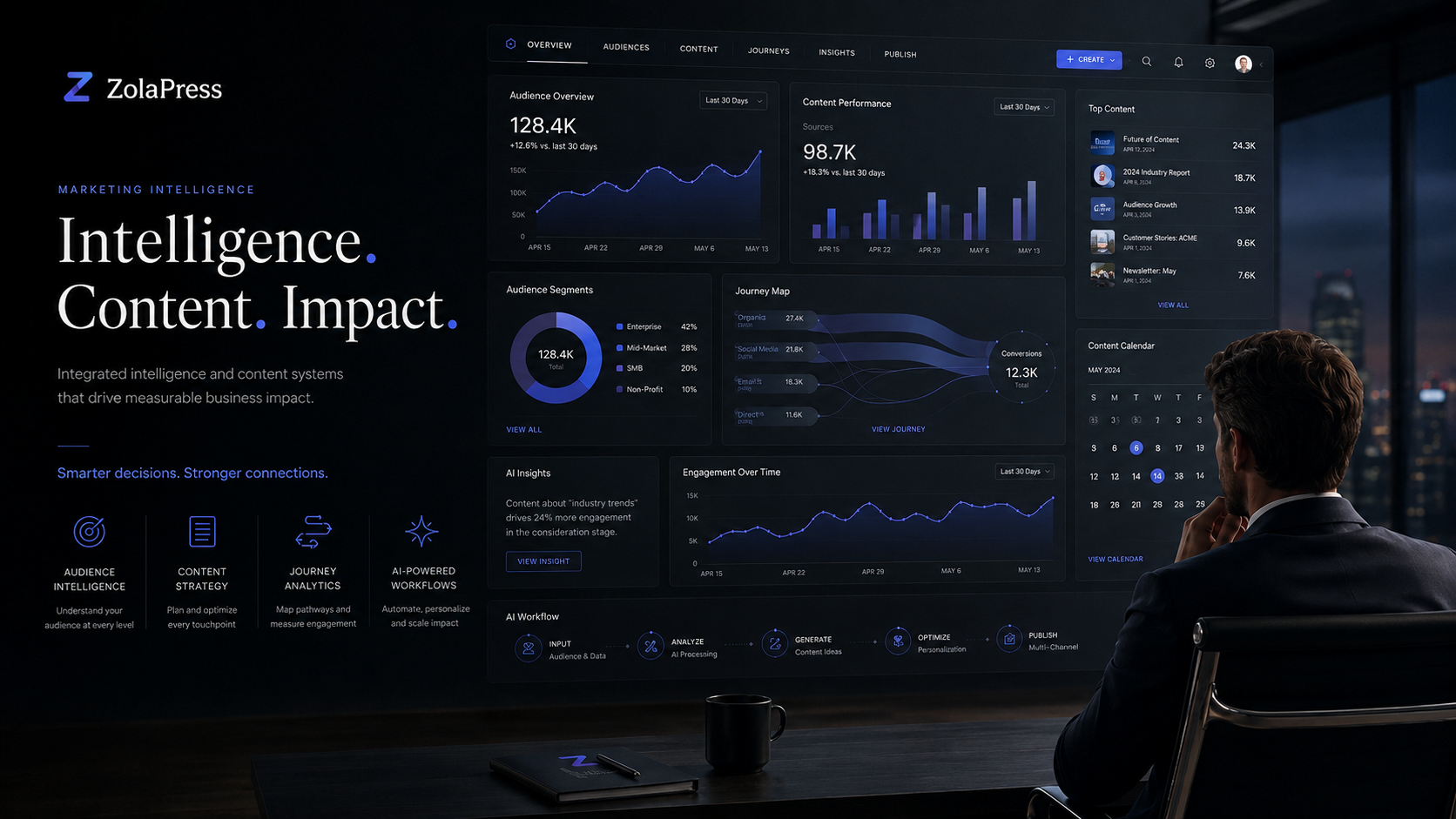 Marketing as Systems Intelligence