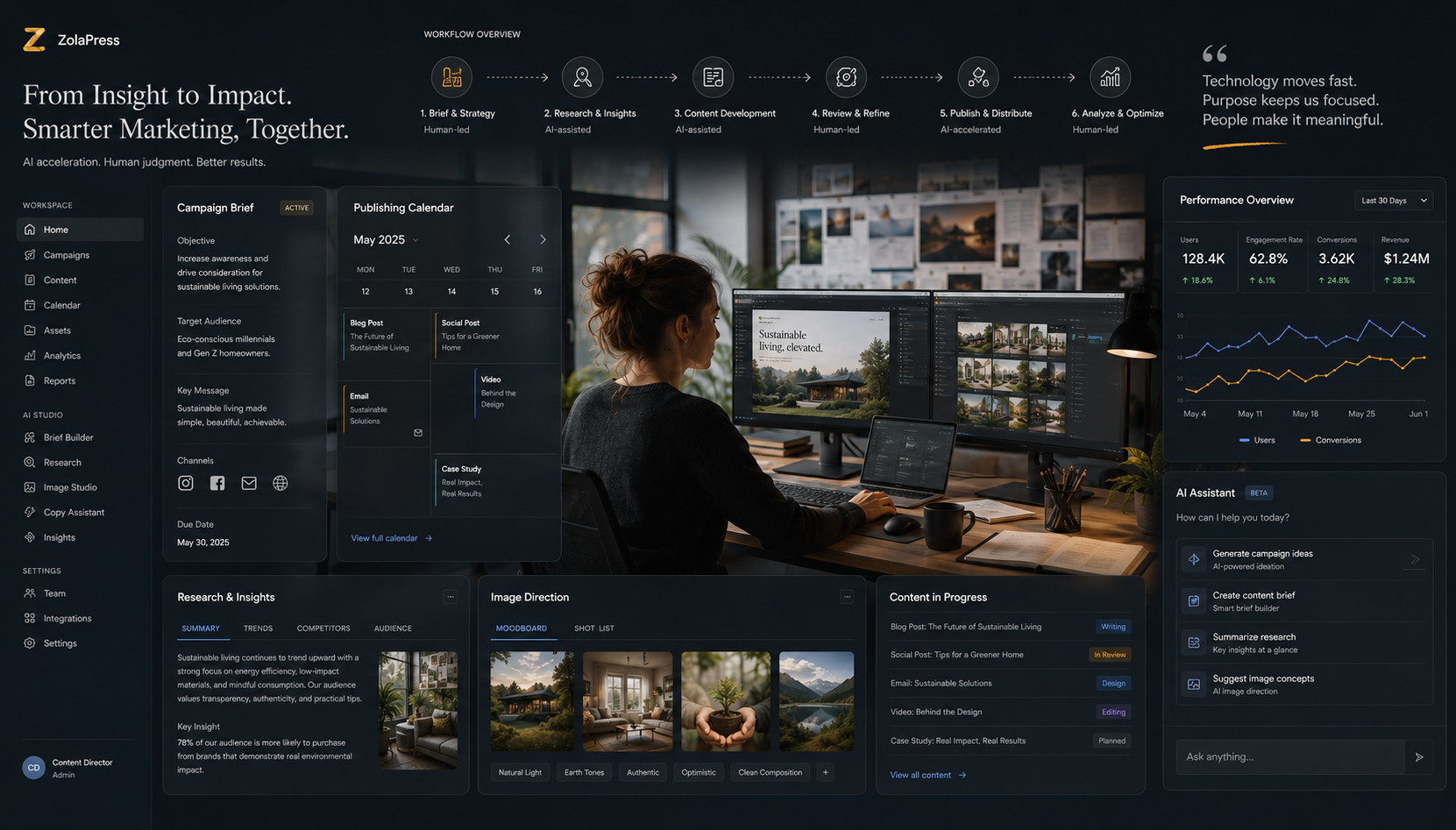 AI-Assisted Marketing Workflows